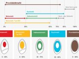 DAS Allroundermehl der Zukunft!